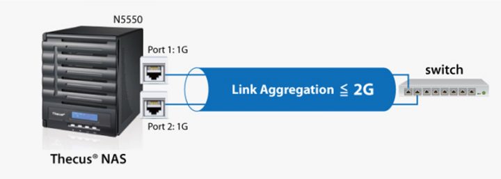 Link Aggregation چیست و چه مزایایی دارد؟